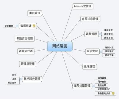 什么是网站运营，网站运营包含哪些方面？——板扎鸟网站运营维护全解析