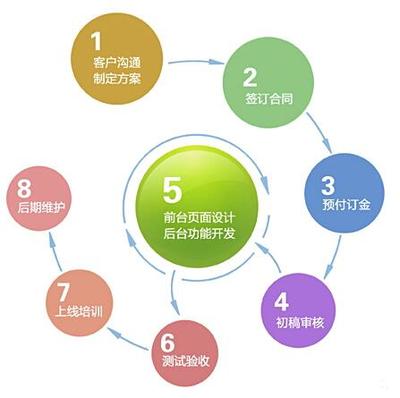 为什么越来越多的企业开始注重自己的网站建设和运营？