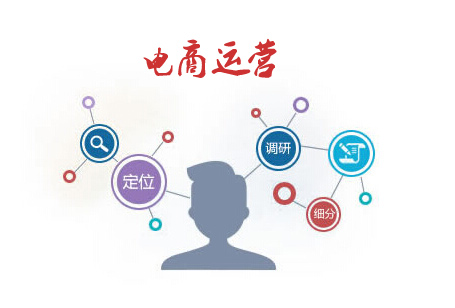 B2b2c商城系统运营之三大核心能力_HiMall网站运营维护