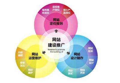 高端品牌网站设计 企业的门面，而非摆设