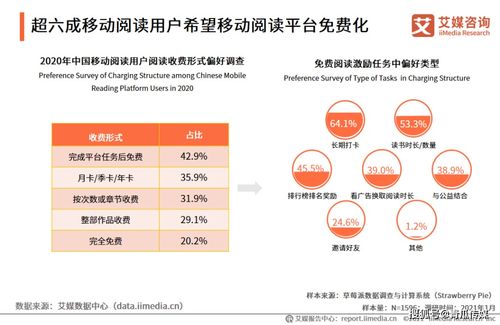 微信读书产品运营策略与网站运营维护分析报告
