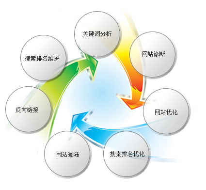 中小电商网站如何通过搜索引擎优化为网站带来流量? - 电商运营 - A5站长网SEO团队